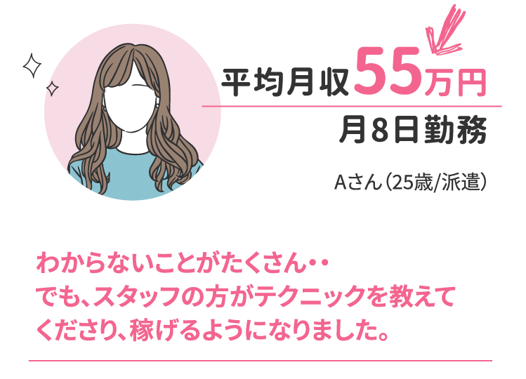 平均月収55万円 月8日勤務