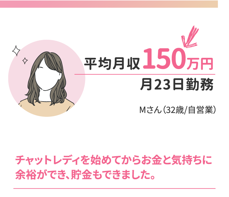 平均月収150万円 月23日勤務