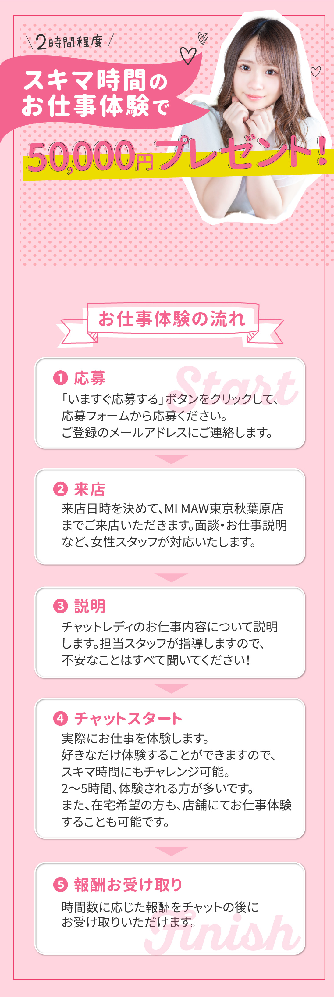 お仕事体験の流れ